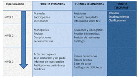 7 Tecnicas E Instrumentos De Investigación Ppt