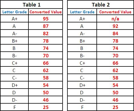 Grade Conversion Table Jpeg | Hot Sex Picture