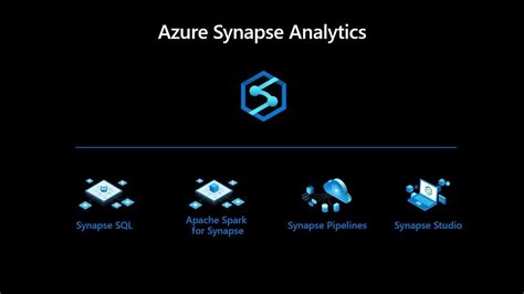 Explore Azure Synapse Analytics Youtube