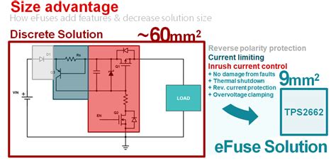 Efuses In Factory Automation All In One System Power Protection