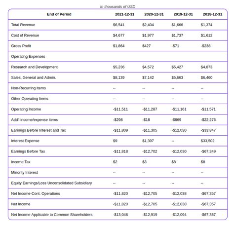 WiSA Technologies, Inc. (WISA) | Shortable Stocks