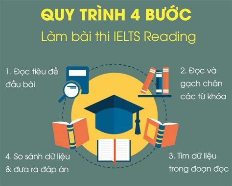 9 Tips học IELTS Reading hiệu quả Site Title