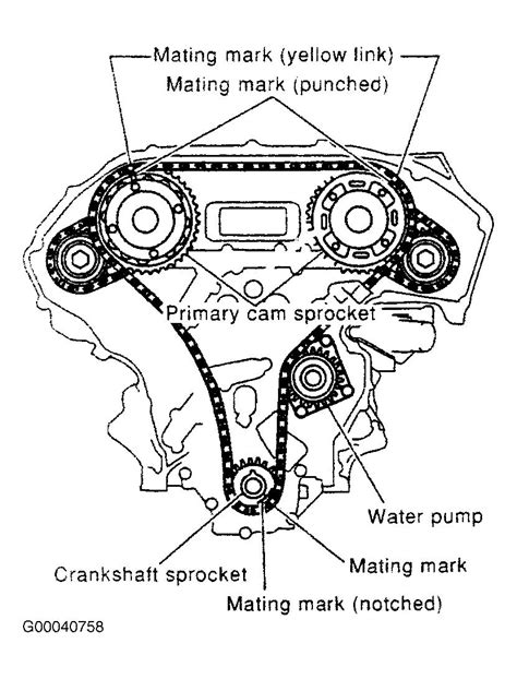 Diagram 2004 Nissan Quest Engine System Diagram Mydiagramonline