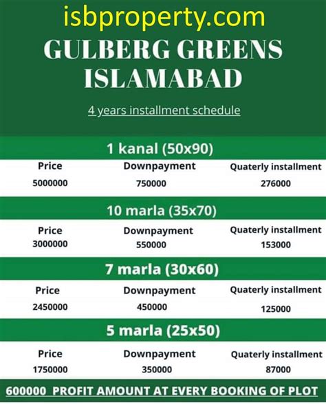 Gulberg Greens Islamabad Marla Plot On Installments Isb Property