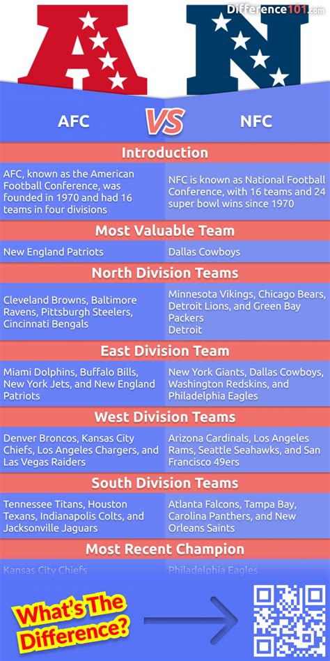 AFC vs. NFC: 7 Key Differences, Pros & Cons, Similarities | Difference 101