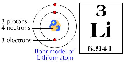 How To Draw Lithium Bohr Model?