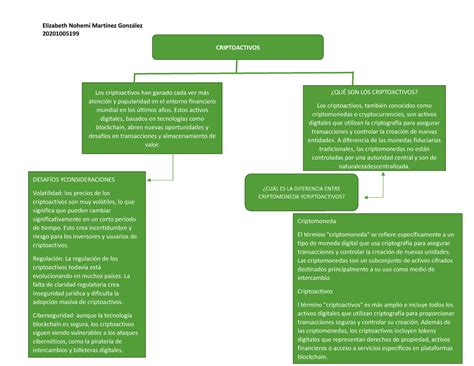 Criptoactivos Cuadro Sinoptico Elizabeth Nohem Mart Nez Gonz Lez