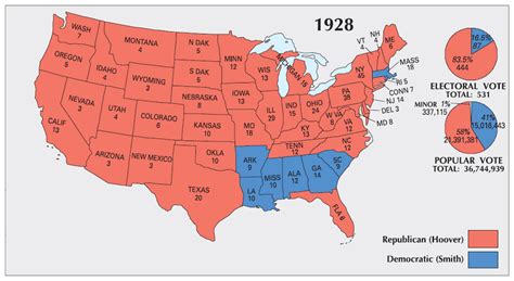 Election of 1928 - Periodic Presidents