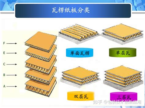 [瓦楞 蜂窝材料] 认识瓦楞纸板和瓦楞纸箱1 10 知乎