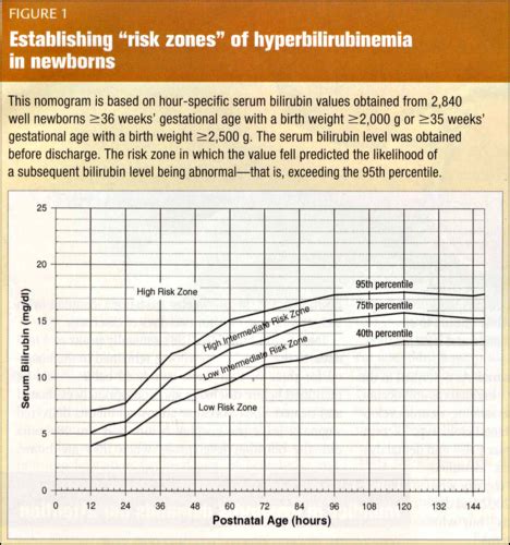 Neonatal Unconjugated Hyperbilirubinemia Flashcards Quizlet