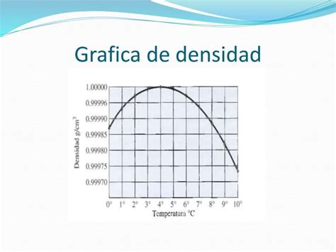 Dilatacion Anormal Del Agua Ppt