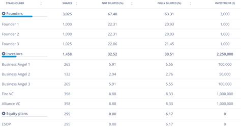 fully diluted shares examples   calculators capboard