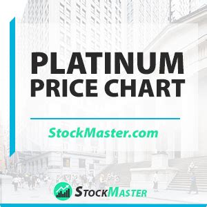 Platinum Price Chart -[ Live Platinum Price Today ]- 10 Yr History Pt Chart