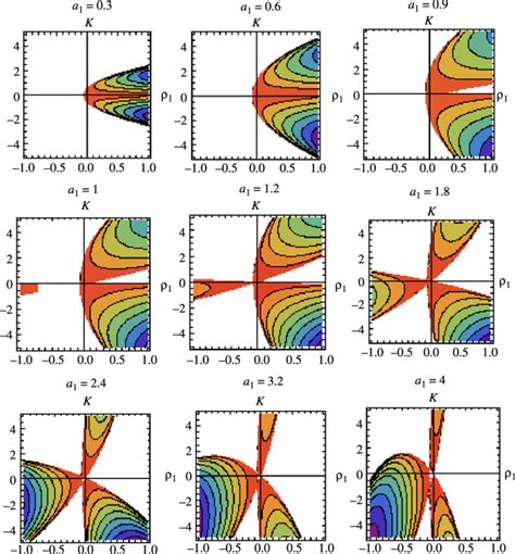 Variation Of Growth Rate With Wave Number K And The Parameter ρ 1 For A