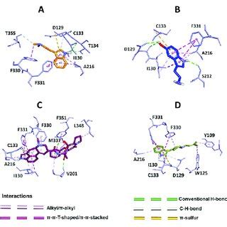 Molecular interaction of N,N-dimethyltryptamine (DMT), serotonin, and... | Download Scientific ...