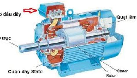 Động Cơ điện Xoay Chiều Là Gì Cấu Tạo Và Nguyên Lý Hoạt động Của Từng Loại
