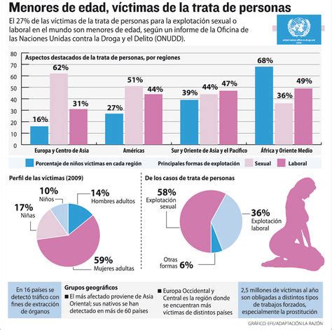 La Trata De Mujeres Esclavitud En El Siglo XXI El Orden Mundial EOM