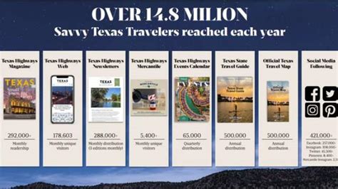 Texas State Travel Guide