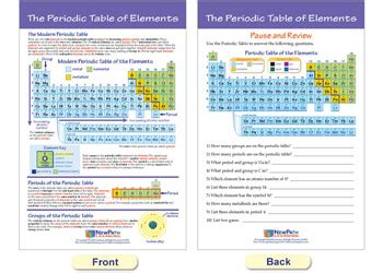 The Periodic Table Bulletin Board Chart Set Of Mta Catalogue