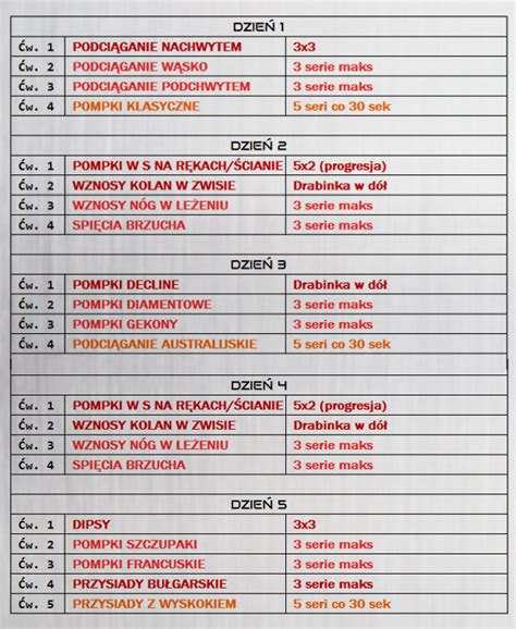 Kompleksowy Schemat Treningowy Kompaktowytrening