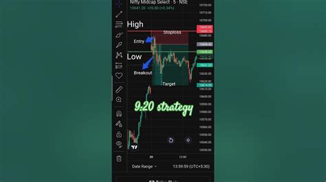 9 20 Trading Strategy 👨‍💻📉📈🤔💵 Strategy Candlestick Trading