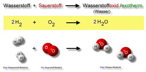 Wasserstoff Chemiezauber De