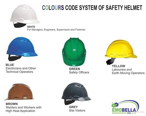 Types Of Safety Helmets Safety Helmet Colour Code Types Of Helmet In