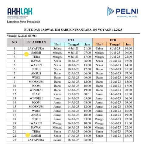 Jadwal KM Sabuk Nusantara 94 Terupdate