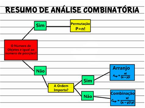 Arranjo A Ordem Importa - Arranjo E Combinação: Diferença E Quando Usar – UXGH