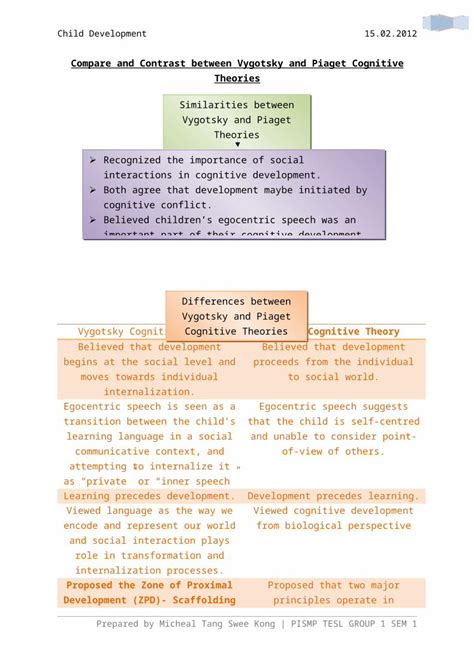 DOCX Compare And Contrast Between Vygotsky And Piaget Cognitive