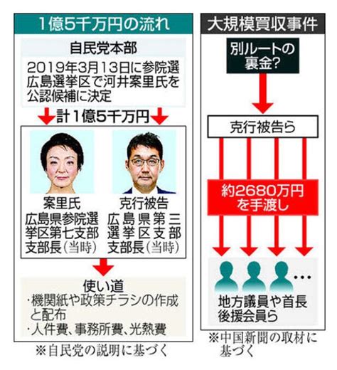 【スクープ証言】「封筒でいきなり渡される」官房機密費＝買収資金！「陣中見舞いにも」 Yamaguchi Music 山口ミュージック