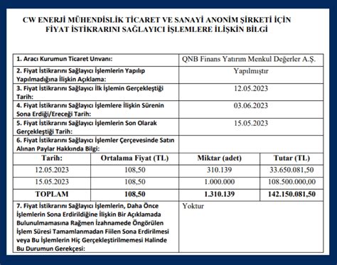 CW Enerji Hisselerinde Fiyat İstikrarı Sona Erdi Paratic