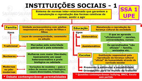 Mapa Mental Institui Es Sociais Braincp