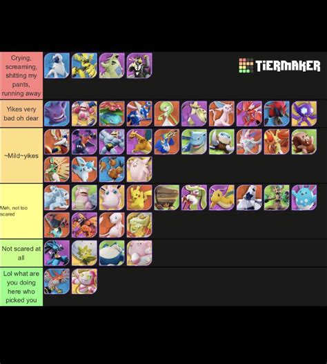 My Pokémon Unite Tier List For How Scared I Get When I See These ‘mons On The Other Team Based