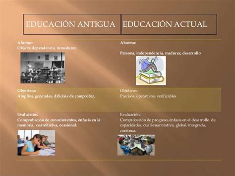 ComparaciÓn De La EducaciÓn Antigua Y Actual