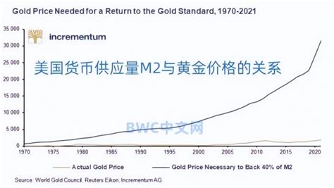 中国或将抛售9000亿美债一旦获得足够多的黄金将会发生什么