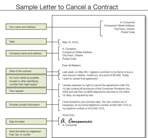 Real Estate Termination Letter 10 Examples Format Pdf