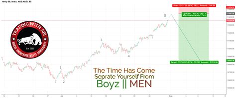 Nifty Elliott Wave Nifty Gann Analysis