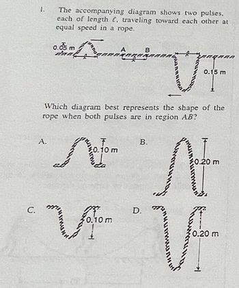 Answered C The Accompanying Diagram Shows Two Pulses Each Of