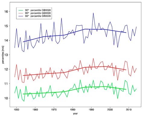 Atmospheric changes will soon alter at what time is the sunset today 22