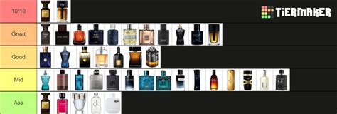 Ultimate Men S Fragrance 300 Fragrances Tier List Community