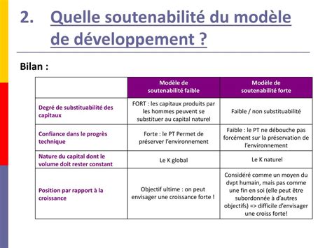 Ppt B Croissance Et Environnement Powerpoint Presentation Free