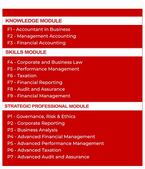 About Acca Tsb Education