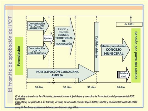 PPT Esquema De Ordenamiento Territorial PowerPoint Presentation Free