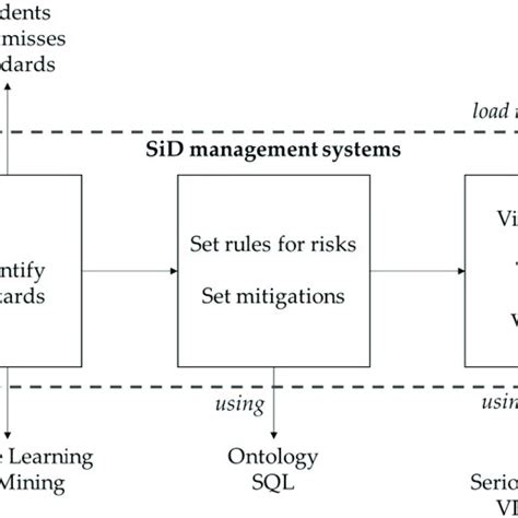 principal components  ptd systems  scientific diagram