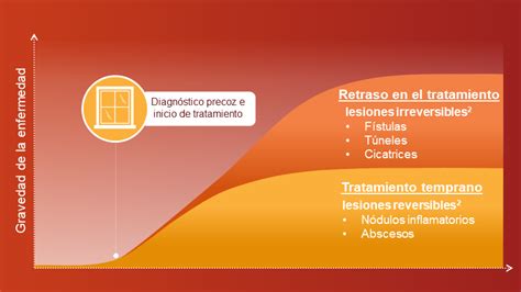 Ventana de oportunidad terapéutica Médicamente la web de Novartis