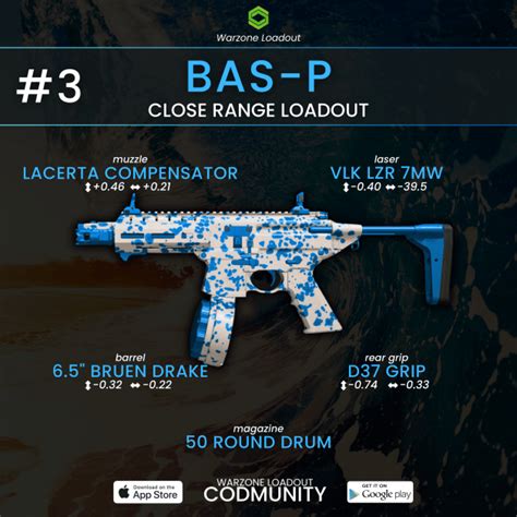 The SMG Meta in Warzone Season 6: Best SMGs and Loadouts | Warzone Loadout