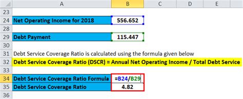 Debt Service Coverage Ratio Formula | Calculator (Excel Template)