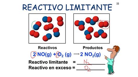 Reactivo Limitante Youtube