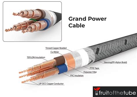 Neotech Grand Power Cable Up Occ Fruit Of The Tube